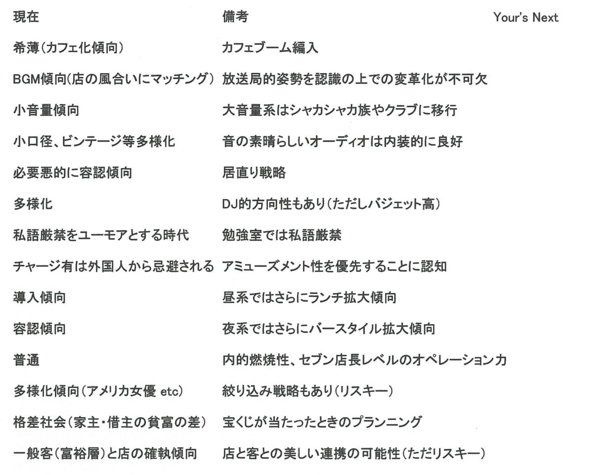 マトリックス「これからのジャズ喫茶を考えるシンポジウム」福地史人(喫茶茶会記店主)作成