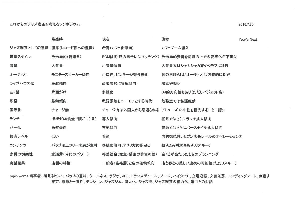 マトリックス「これからのジャズ喫茶を考えるシンポジウム」福地史人(喫茶茶会記店主)作成
